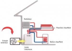 pompe_chaleur_air_eau_comment_ca_marche_0